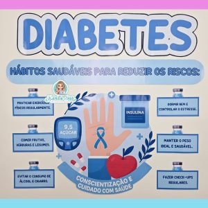 Painel Diabetes 1