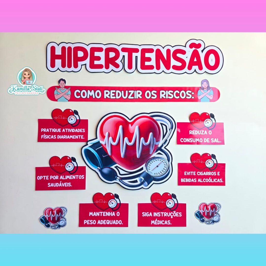 Painel hipertensão